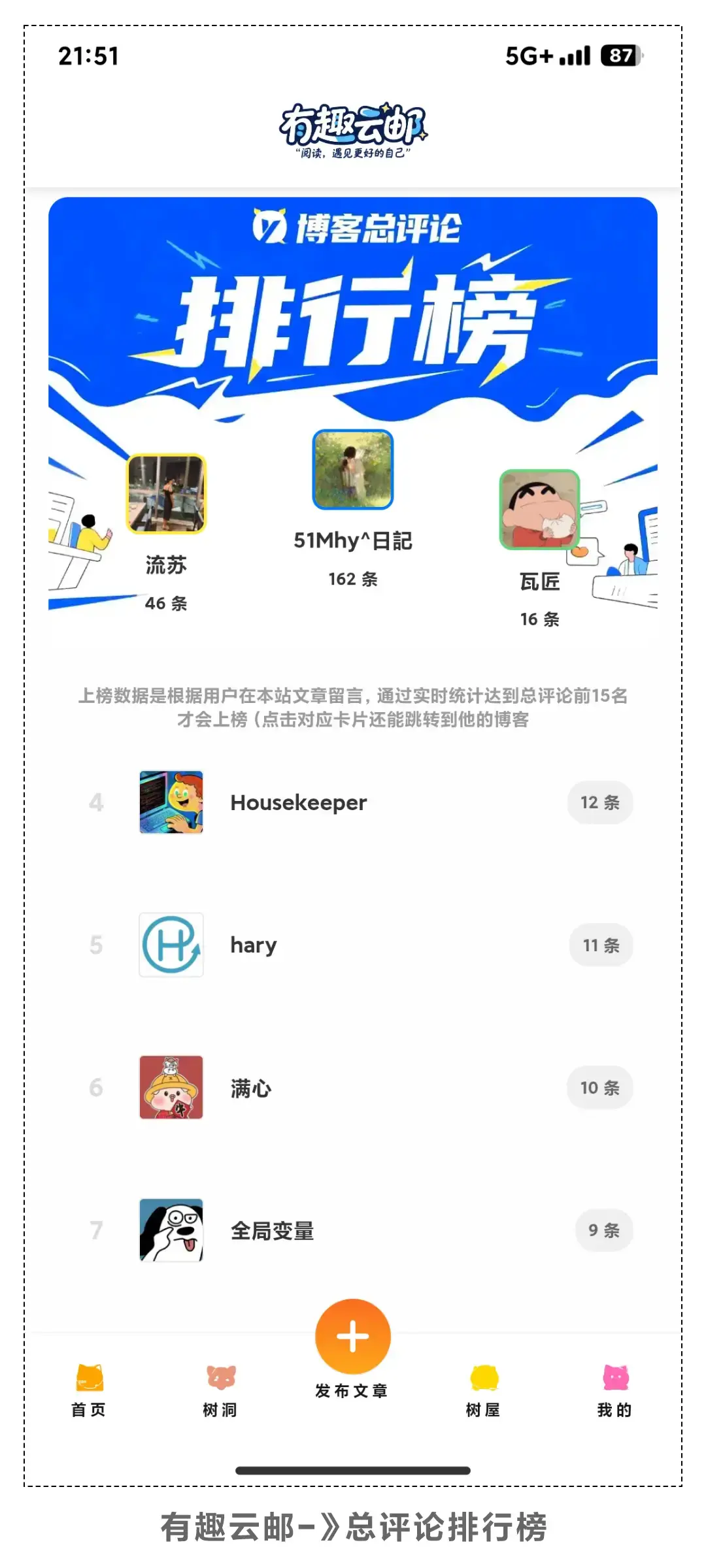 总评论排行榜